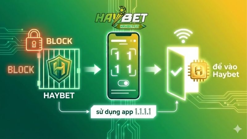 su-dung-app-1-1-1-1-de-vao-haybet-khong-lo-bi-chan
